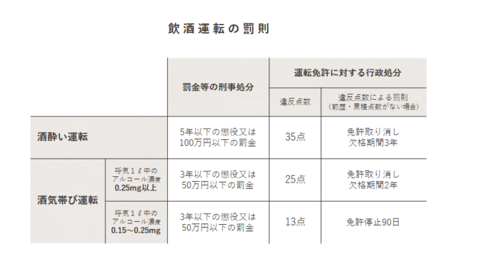表