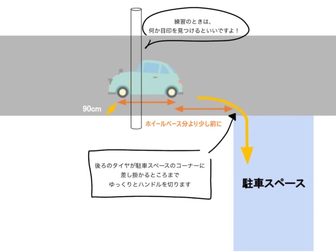 運転初心者でも大丈夫 明日から実践できる 基本のバック駐車のコツ 暮らしとくるま