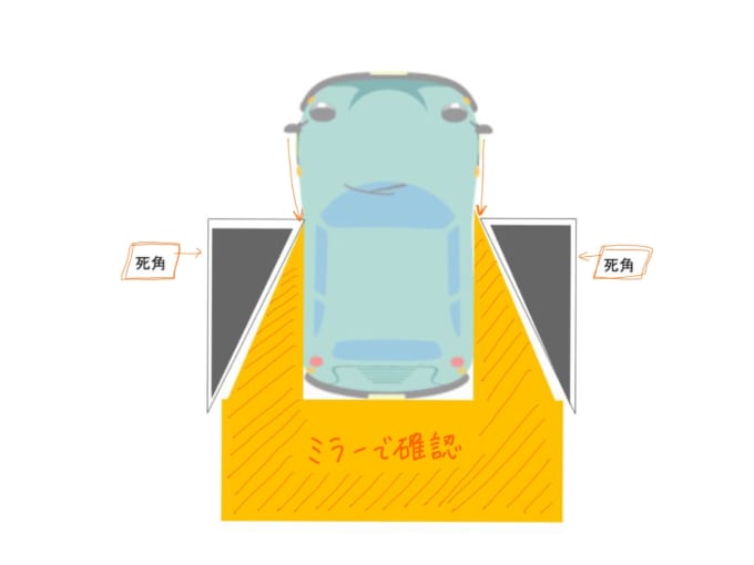 注意すべきポイントが多い右左折 基本の目視ポイントを覚えて もっとドライブを楽しくしよう 暮らしとくるま