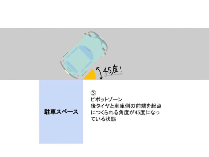 頭ふる2