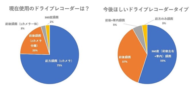 現在使用のドラレコ（修正）