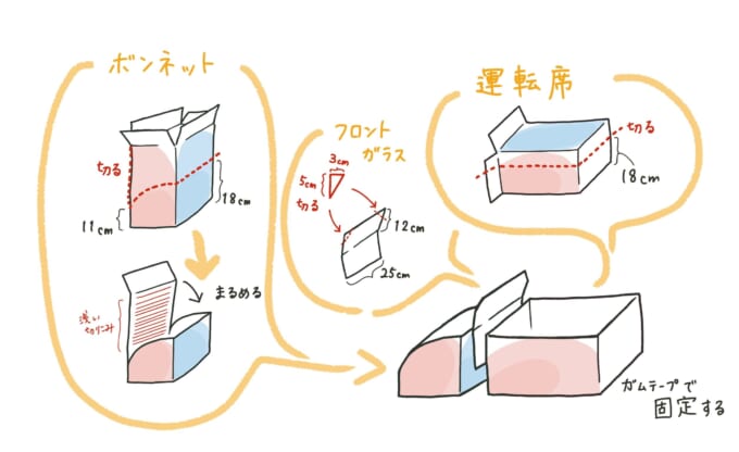 箱