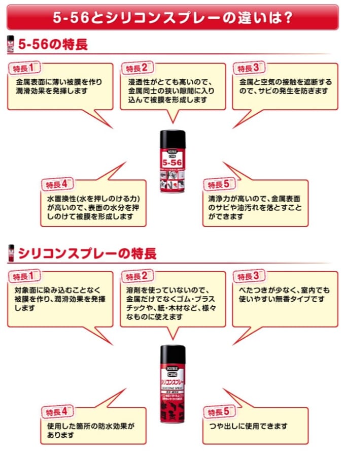 クルマでもお家でもok 金属 プラスチック 紙にも使えるシリコンスプレー 暮らしとくるま