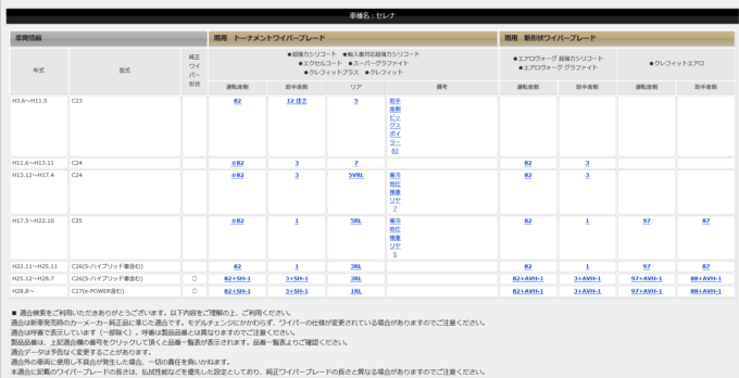 はじめてのワイパー交換 前編 ワイパーの選び方 交換費用は 暮らしとくるま