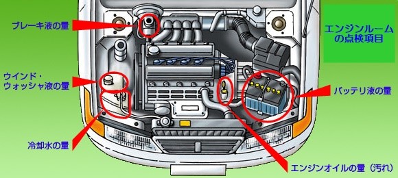 私にもできる 日常点検の基本 エンジンルームの点検 暮らしとくるま