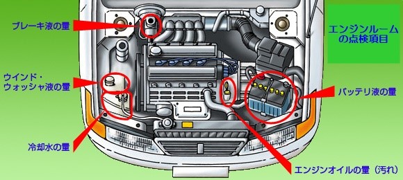 エンジンルーム３