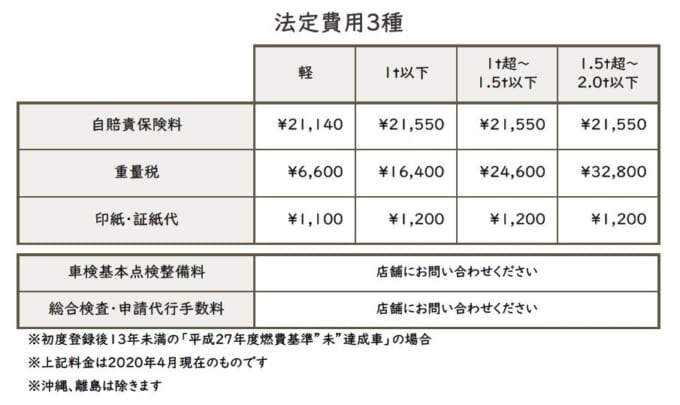 法定費用3種