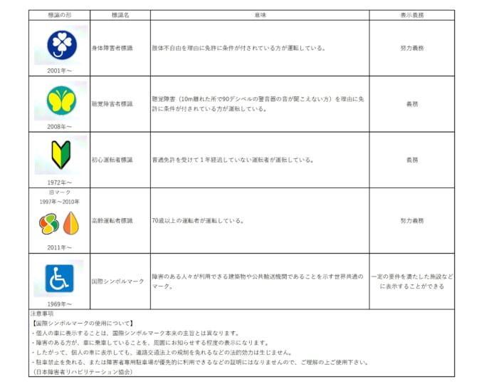 くるまめ知識 自動車に貼るさまざまな標識 マーク の意味とは 暮らしとくるま