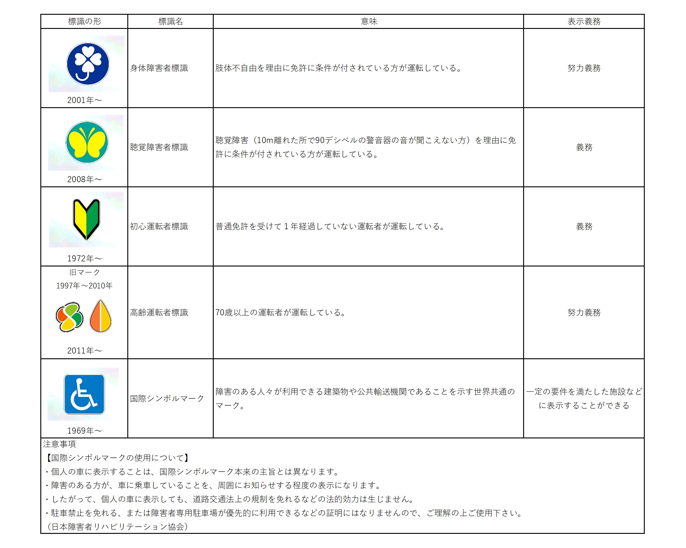 くるまめ知識 自動車に貼るさまざまな標識 マーク の意味とは 暮らしとくるま