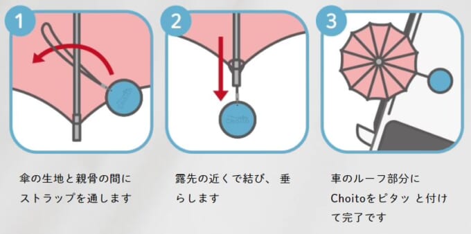 使い方