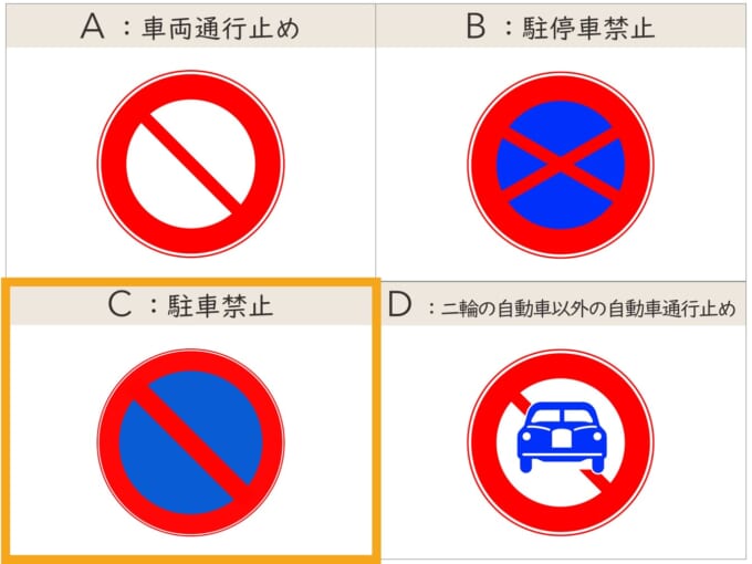 2回答