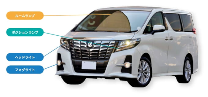 自動車のライトの種類