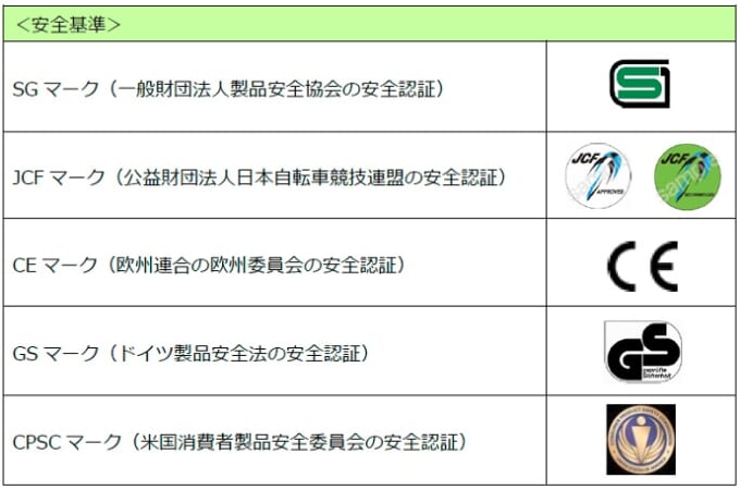 表1