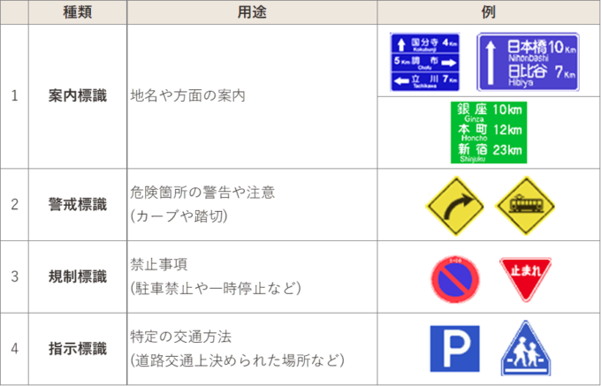 道路標識の種類3