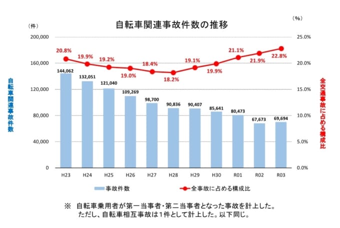 表1