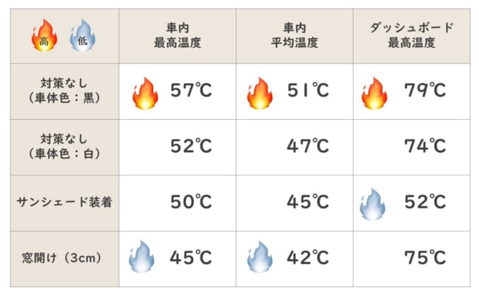 JAF表