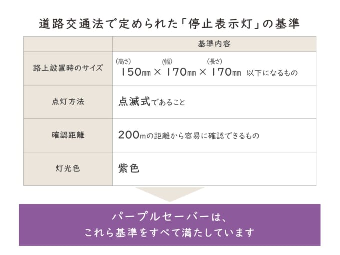 パープルセーバー
