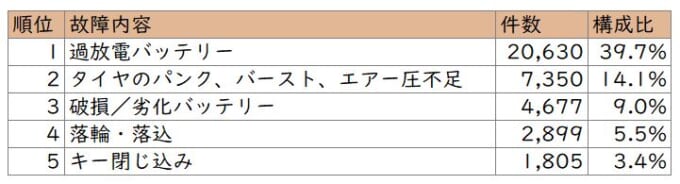 表