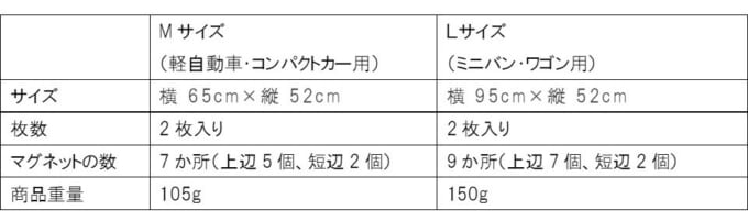 サイズ表