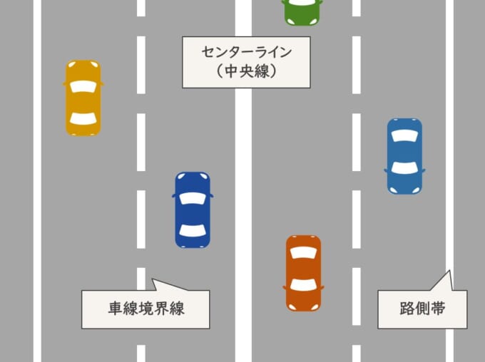 白色、黄色? 実線、破線? 道路標示の意味をおさらい! | 暮らしとくるま