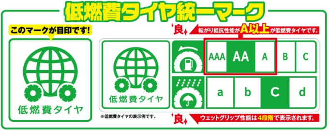 低燃費タイヤ