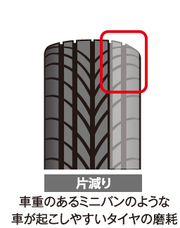 片減り