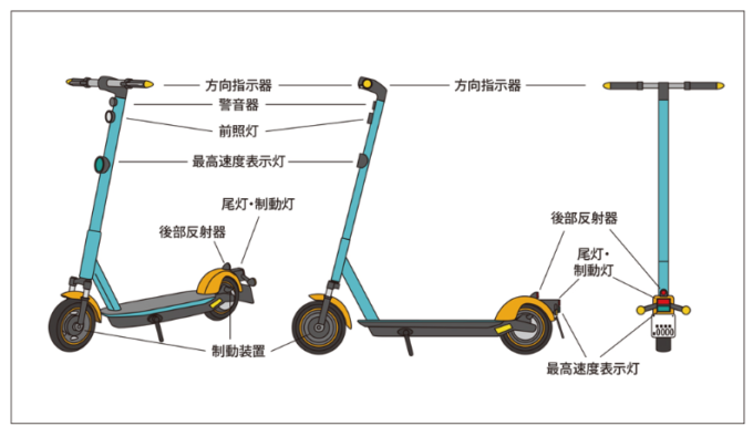 構造(政府サイト)