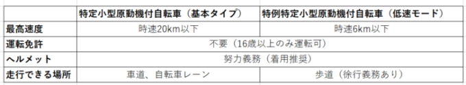 表