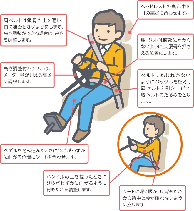 シートベルト